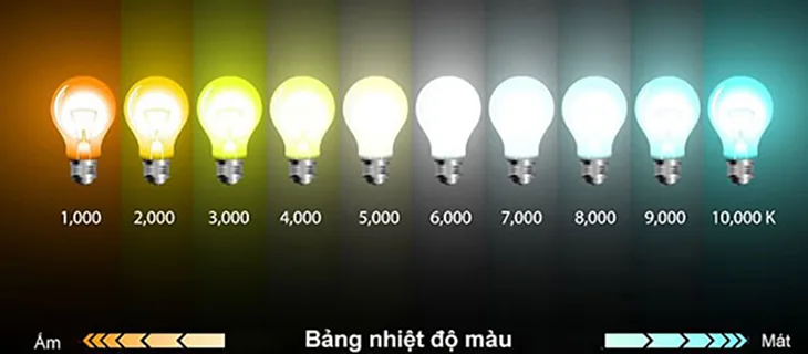 Combo 100 Dây bi bọt Cao Cấp 50M nhiet do mau